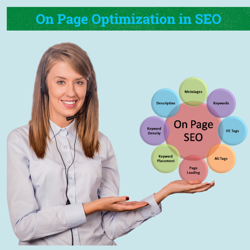 On page optimization in SEO
