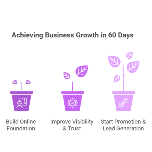 60-Day Action Plan for Small Businesses