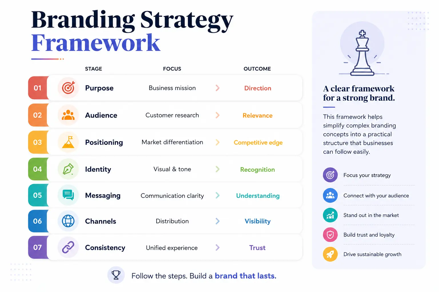 Branding strategy framework
