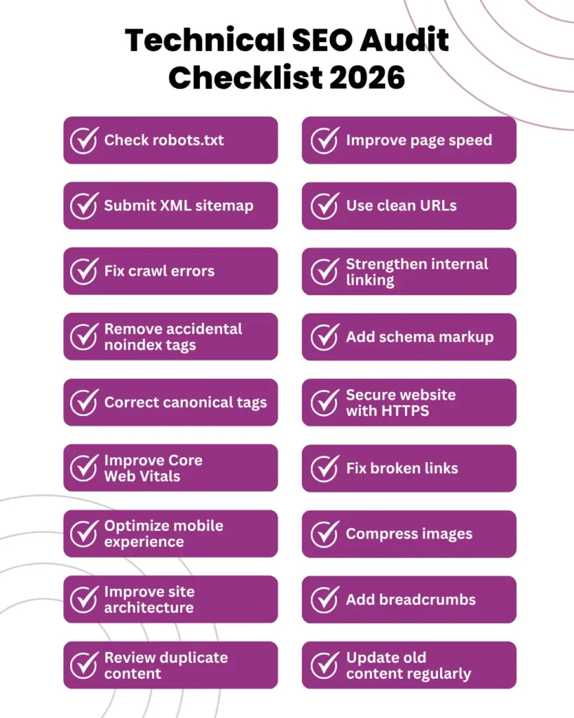 Technical SEO Audit Checklist