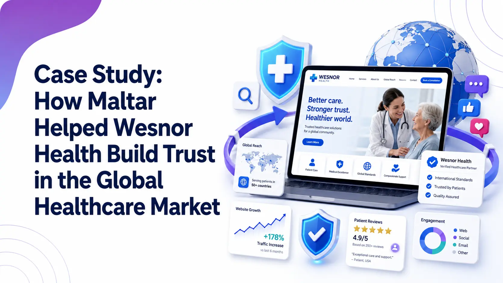 Read more about the article Case Study: How Maltar Helped Wesnor Health Build Trust in the Global Healthcare Market
