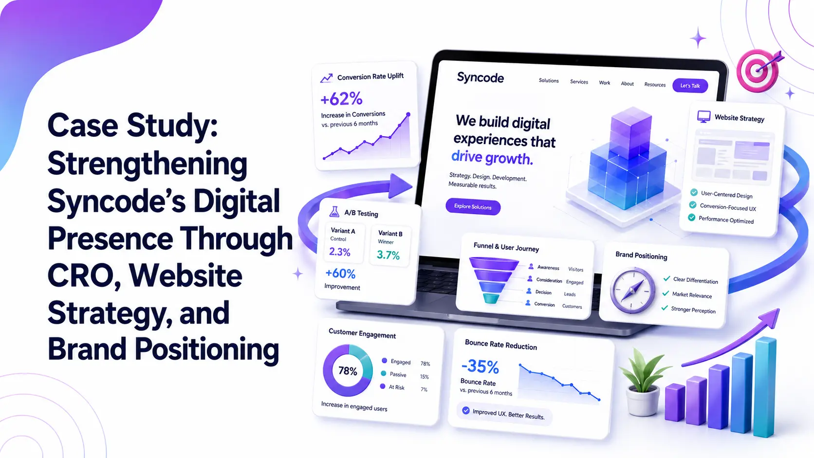Read more about the article Case Study: Strengthening Syncode’s Digital Presence Through CRO, Website Strategy, and Brand Positioning