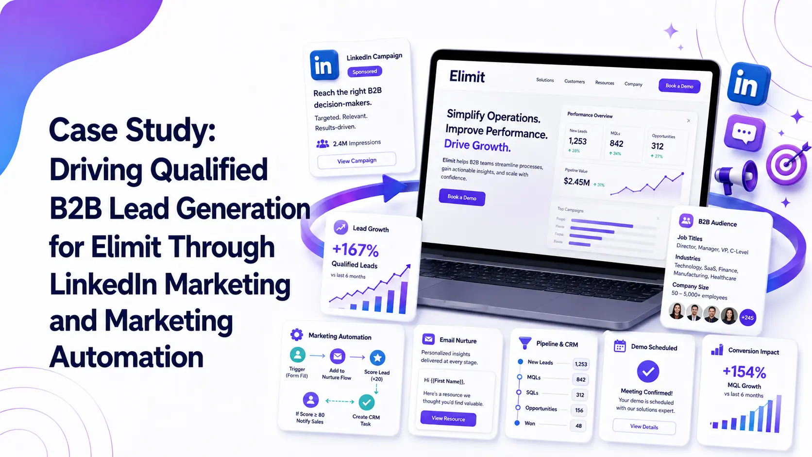 Read more about the article Case Study: Driving Qualified B2B Lead Generation for Elimit Through LinkedIn Marketing and Marketing Automation