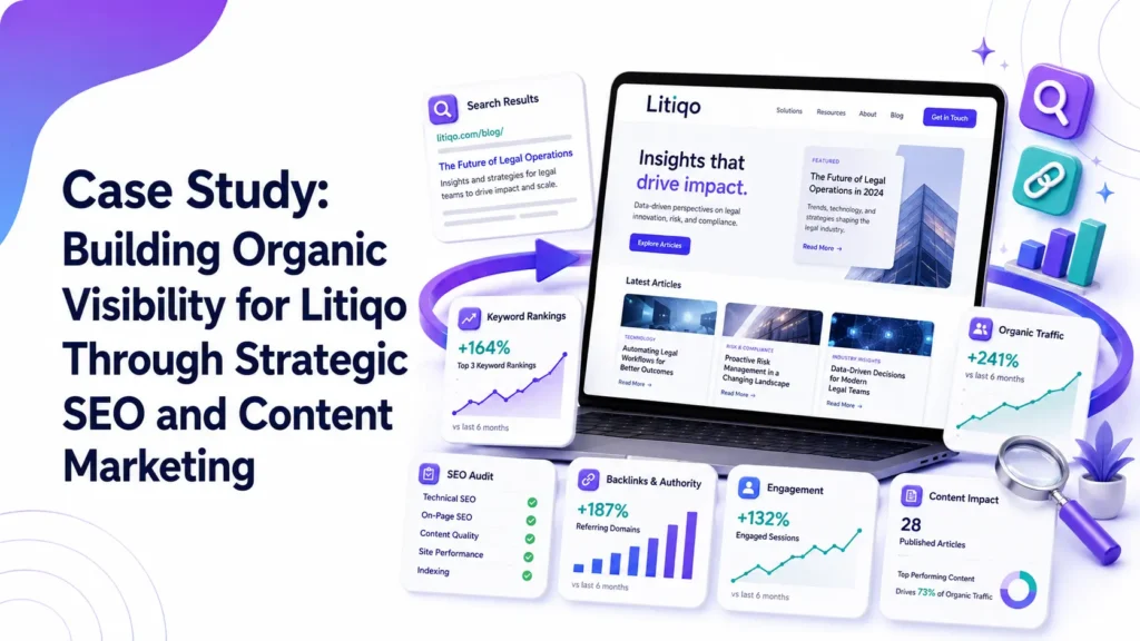 Case Study: Building Organic Visibility for Litiqo Through Strategic SEO and Content Marketing