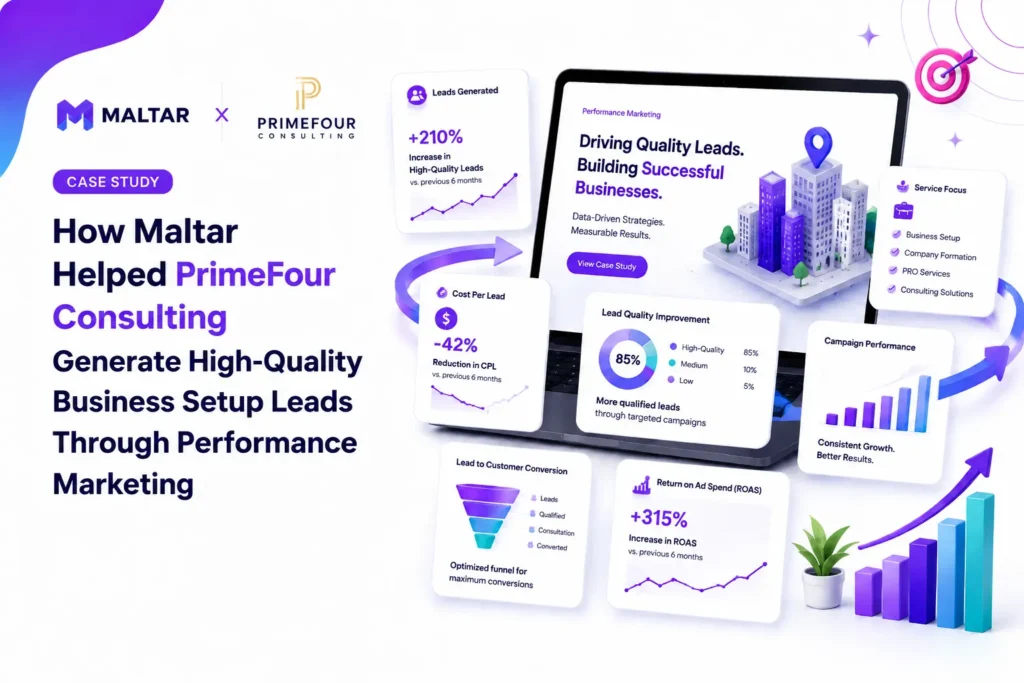 Case Study: How Maltar Helped PrimeFour Consulting Generate High-Quality Business Setup Leads Through Performance Marketing
