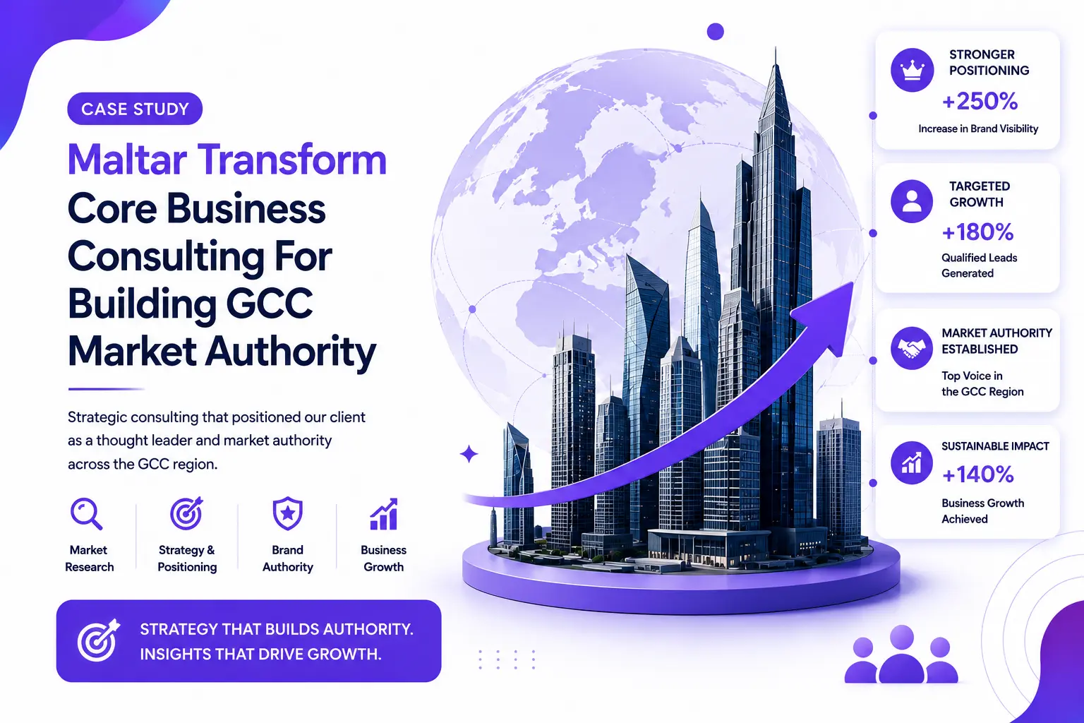 Read more about the article Maltar Transform Core Business Consulting For Building GCC Market Authority