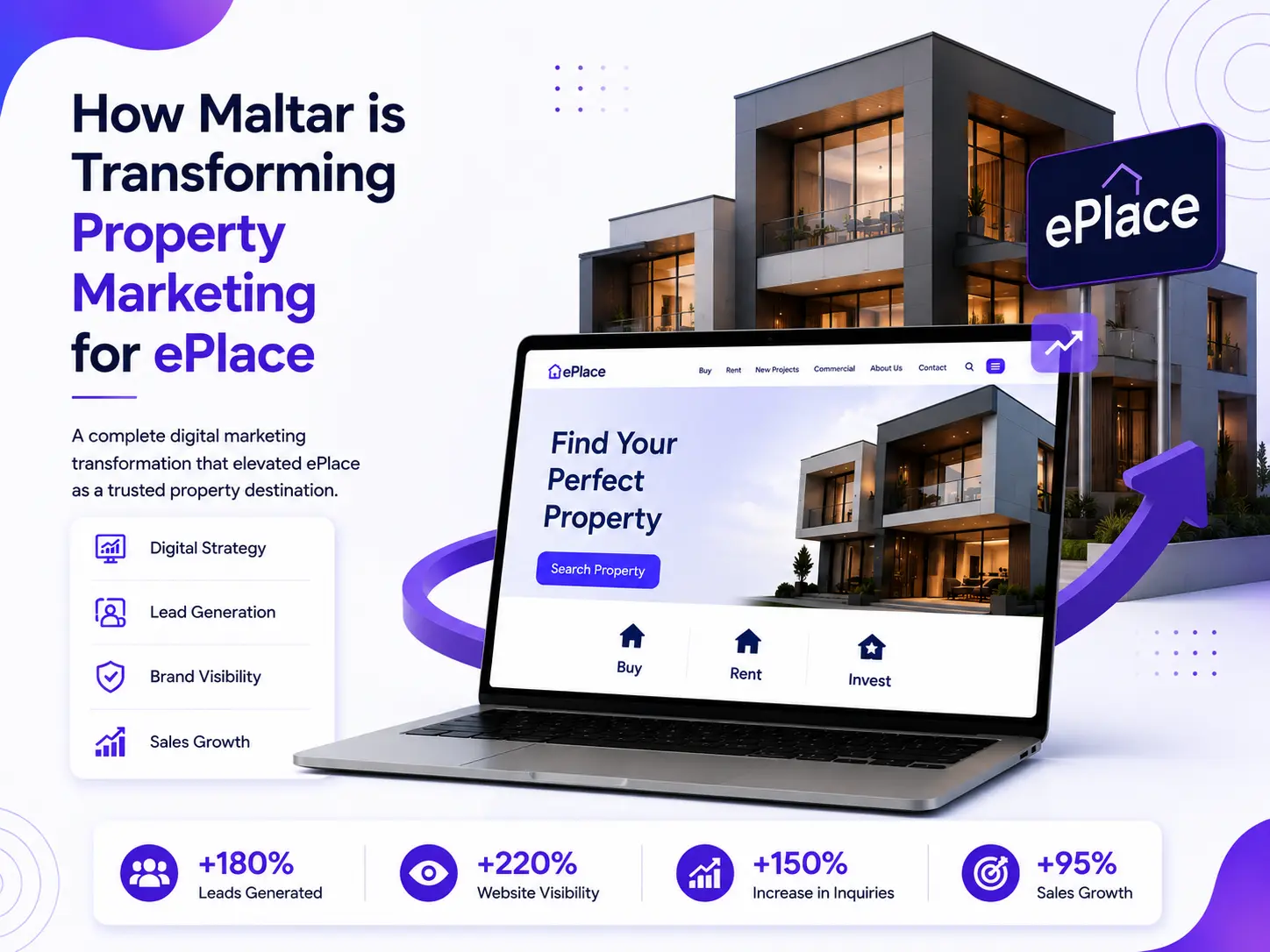 Read more about the article How Maltar is Transforming Property Marketing for ePlace