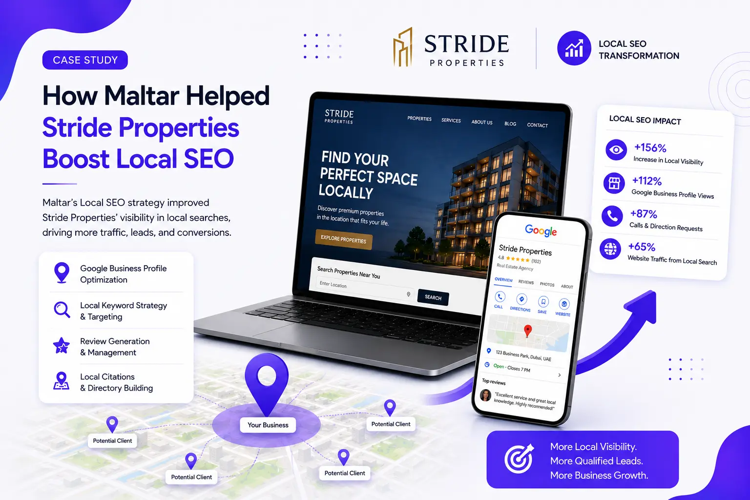 Read more about the article How Maltar Helped Stride Properties Boost Local SEO